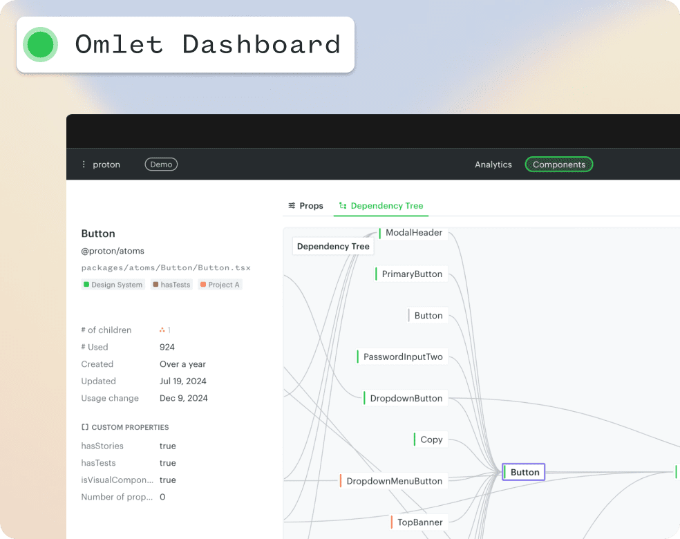 Omlet.dev Review