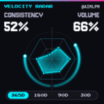 GitHub statistics · Velocity Radar logo