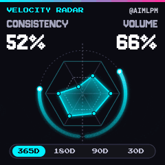 GitHub statistics · Velocity Radar logo