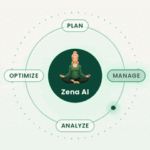 ZenABM – Create LinkedIn Ads with AI logo